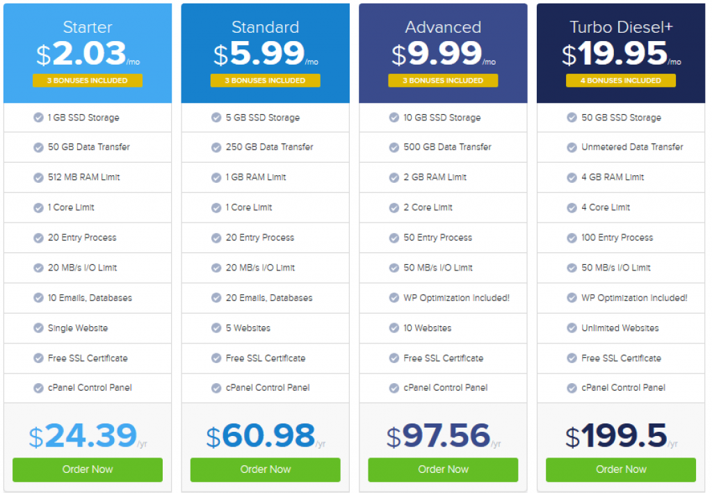 ExonHost SSD Hosting Pricing