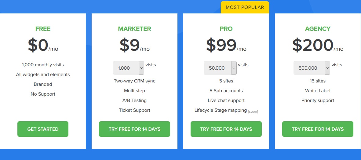 Convertful  Montly Pricing