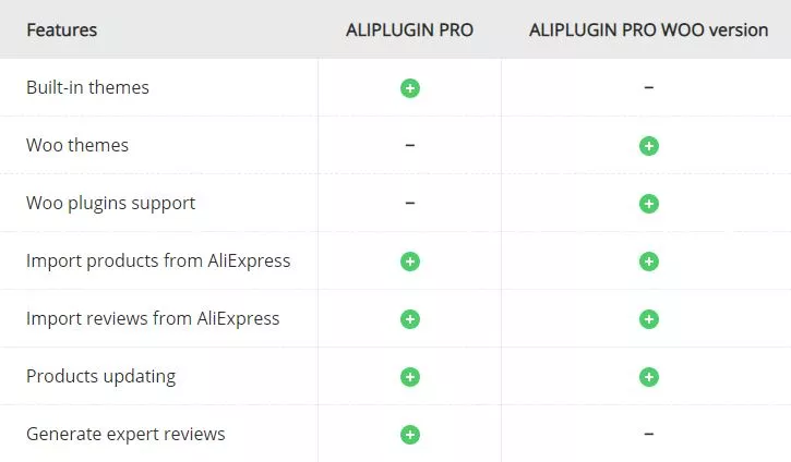 AliExpress Affiliate Plugin Review 