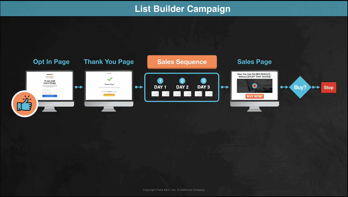 Create a List-building Campaign
