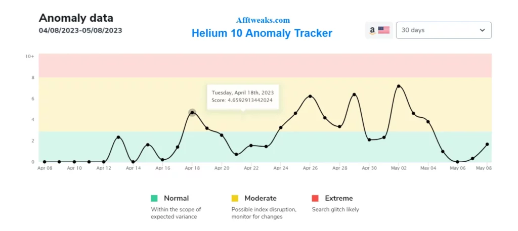 Helium 10 Anomaly Tracker