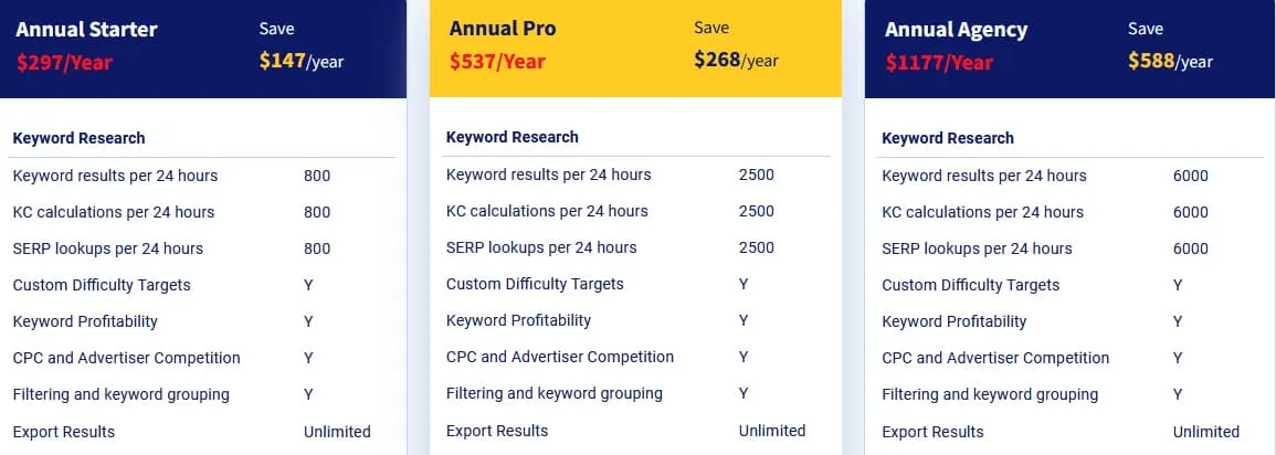 Long Tail Pro Pricing