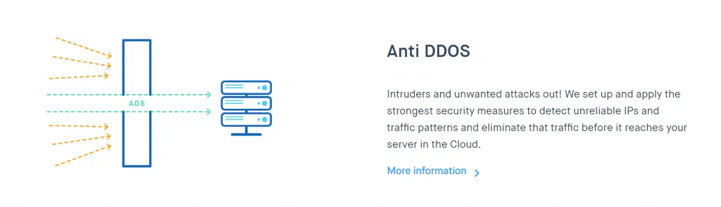 Anti DDOS