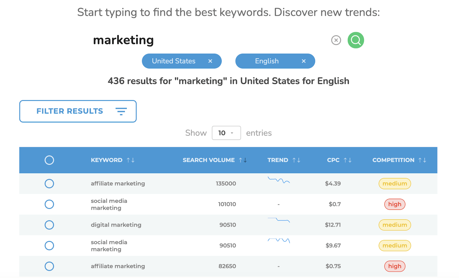 Clever Ads Free Keyword Planner