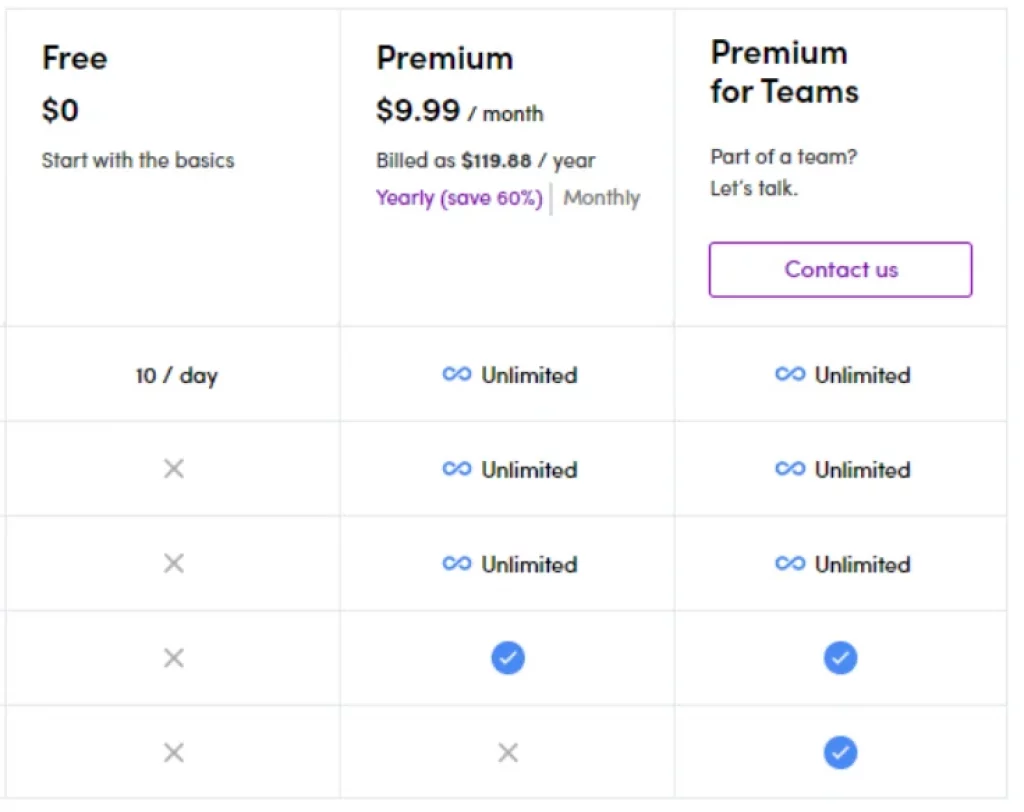 Wordtune Pricing Plans