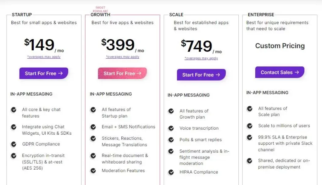 CometChat Pricing Plans