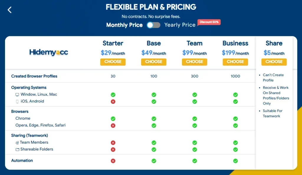 Hidemyacc Pricing Plans