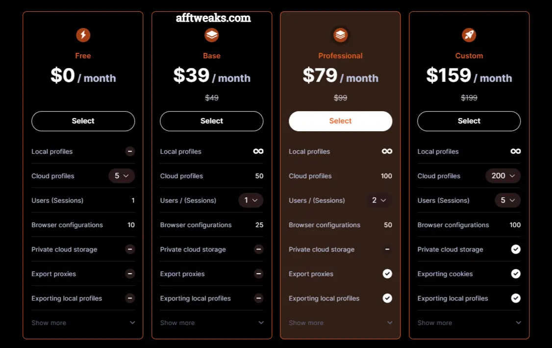 Undetectable.io Pricing Plans