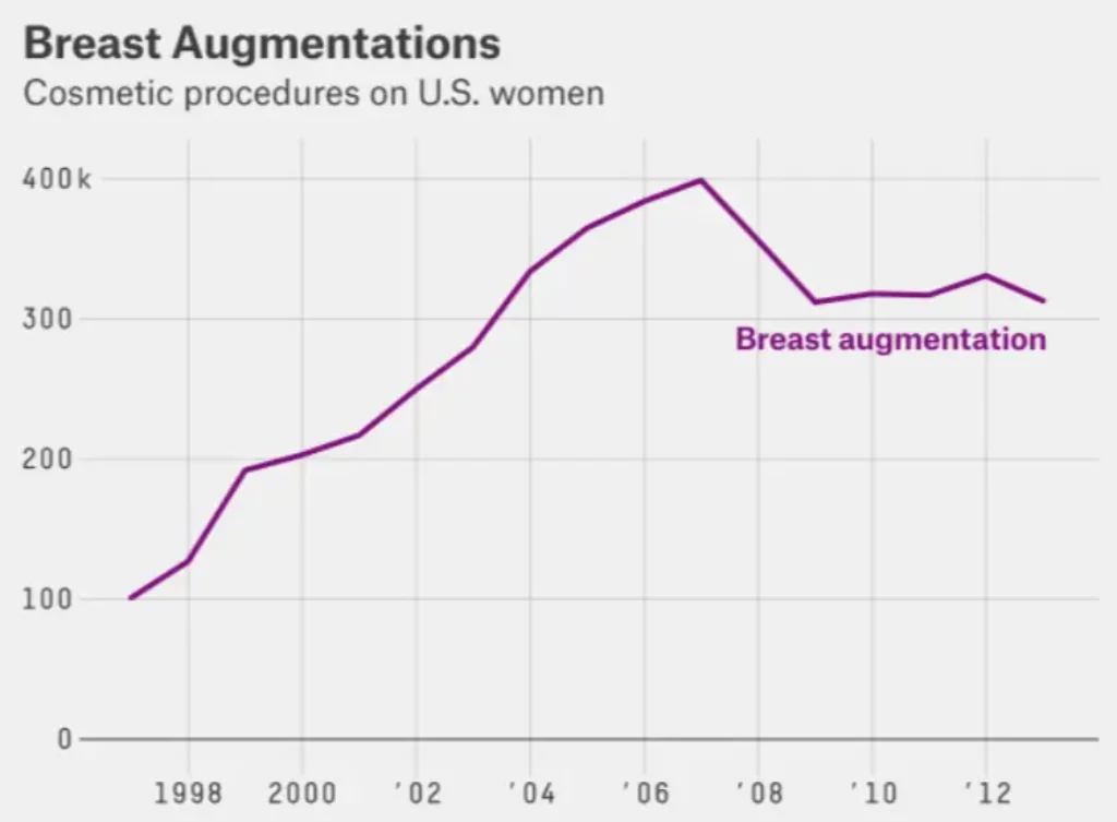 Breast Augmentation in Affiliate Marketing