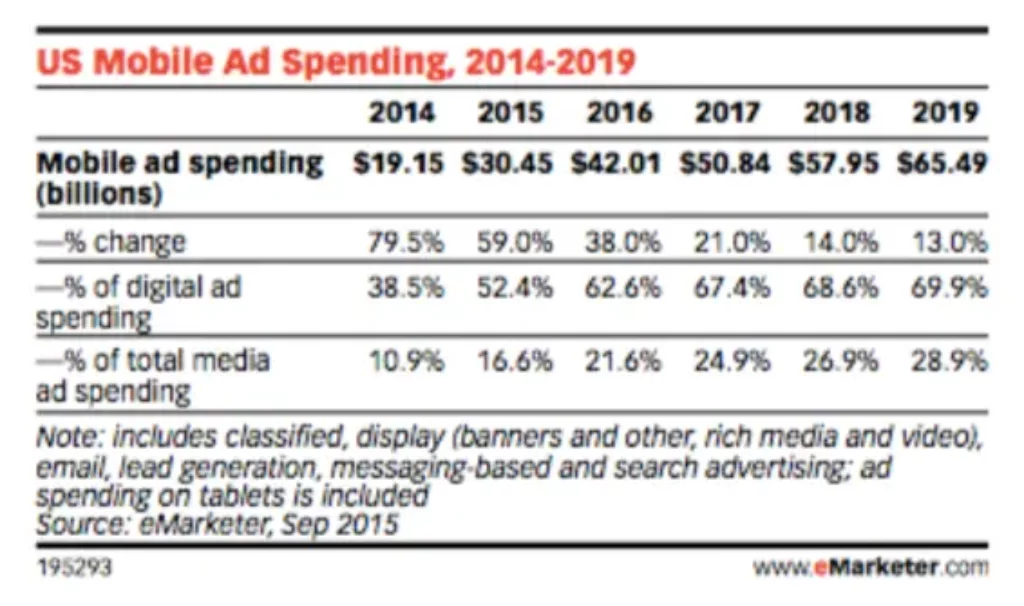 Mobile Ad Stats