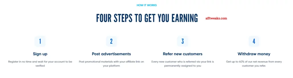 1xBet Partners Affiliate Program- Steps to Sign Up